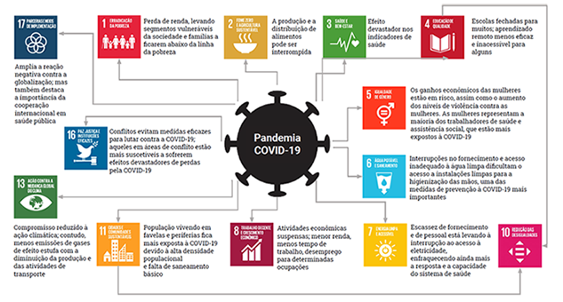 O que é ESG e o que isso tem a ver com a pandemia?